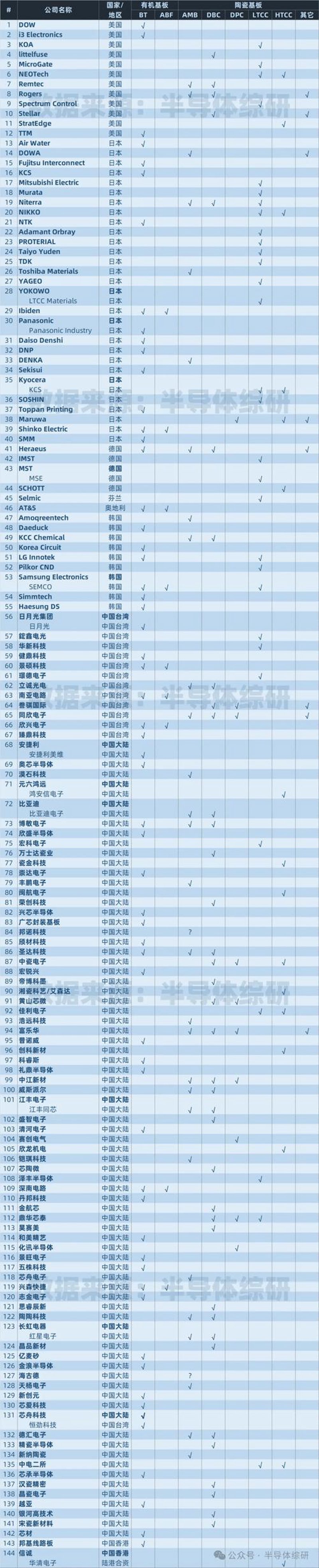 电子元器件采购行业最新动态